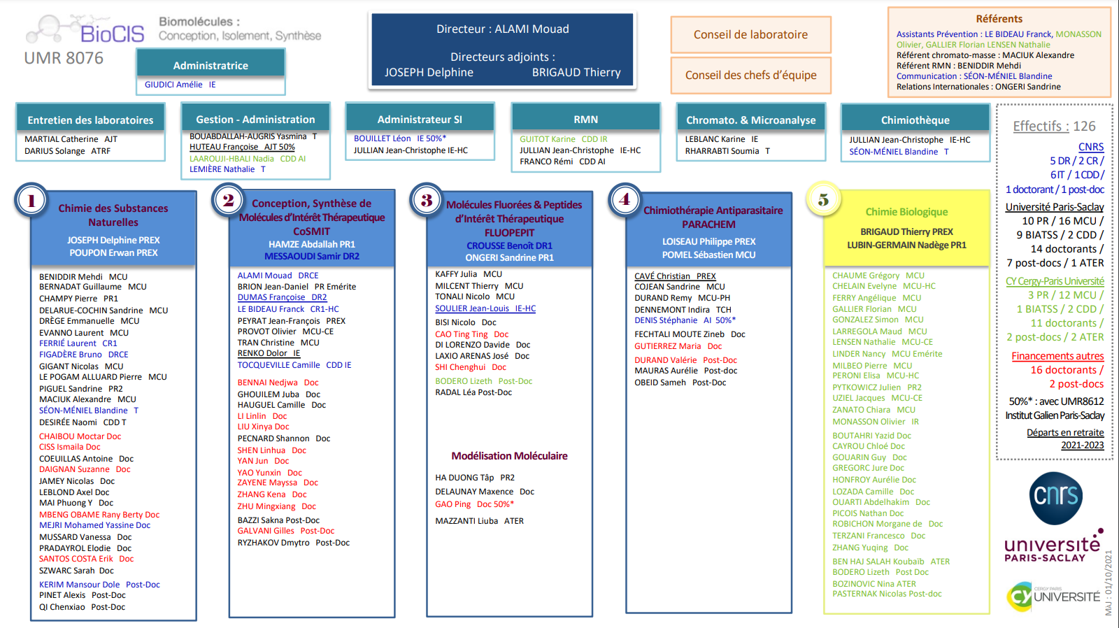 organigramme