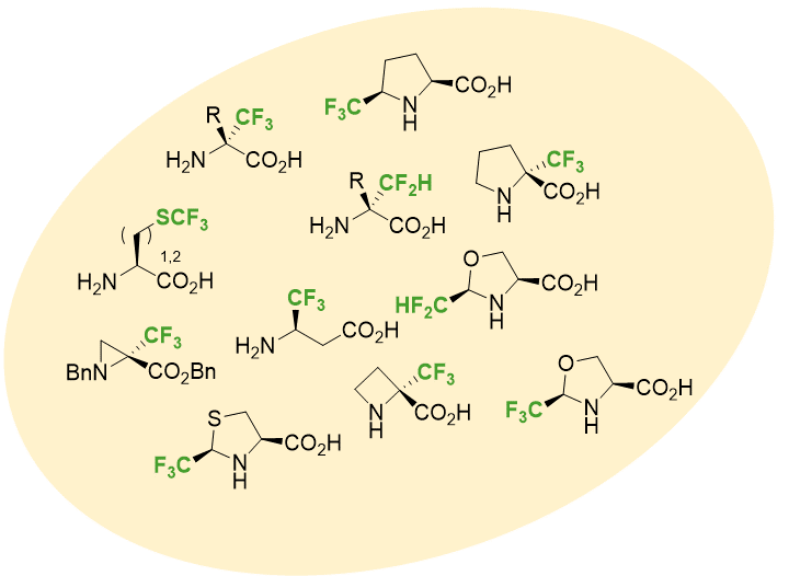 Composé fluorés chiraux