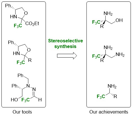 synthesis of trifluoromethylated compounds