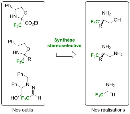 Composés trifluorométhylés